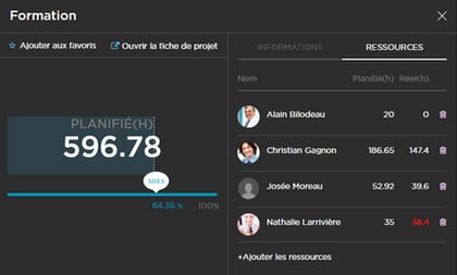 Projet en progrès Progrès de projet