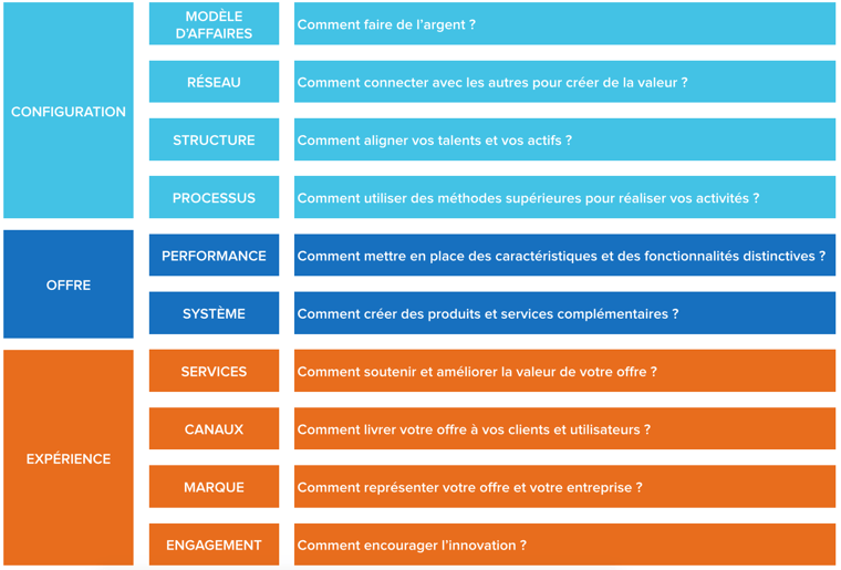 Les-10-types-d-innovation.png