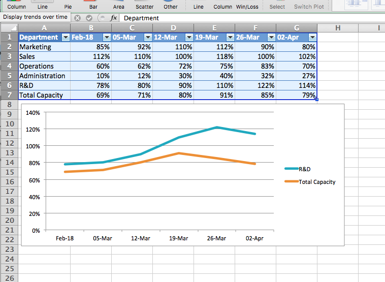 Resource Planning Or Staff Allocation Chart