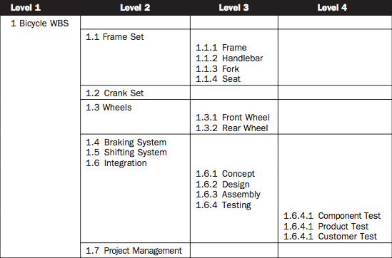 Wbs Template How To Create A Work Breakdown Structure In Excel