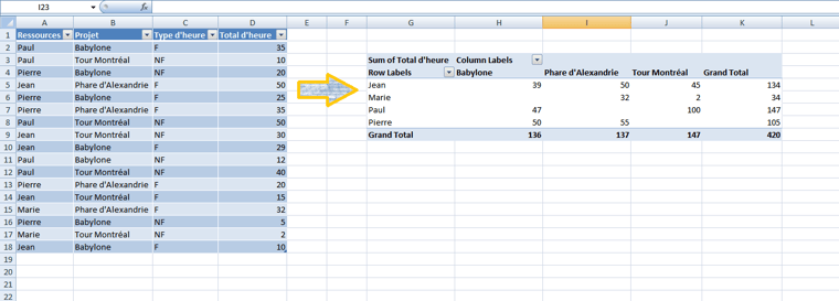 comment faire tableau excel croisé dynamique