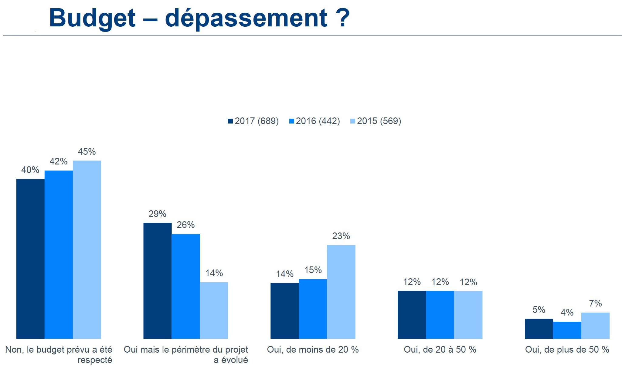 image-budget-depassement