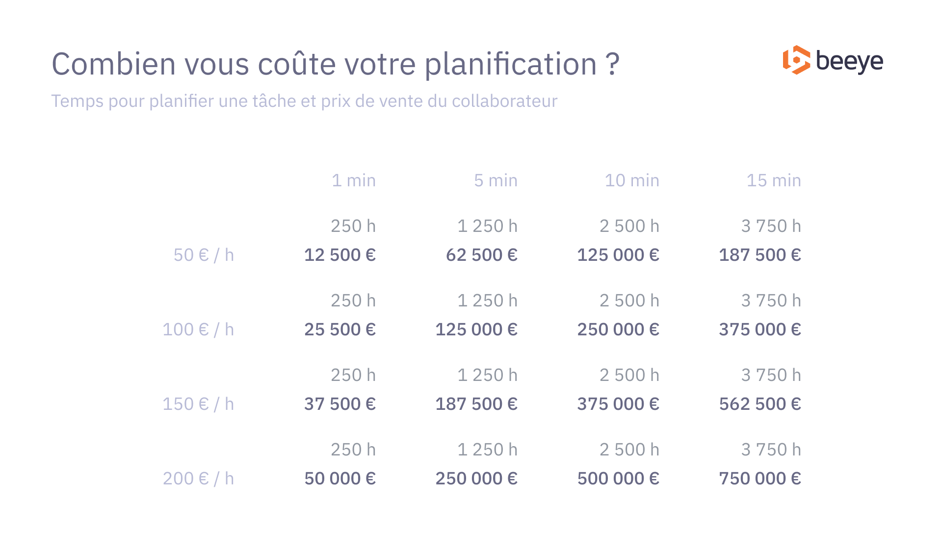 planification-tableau-cout