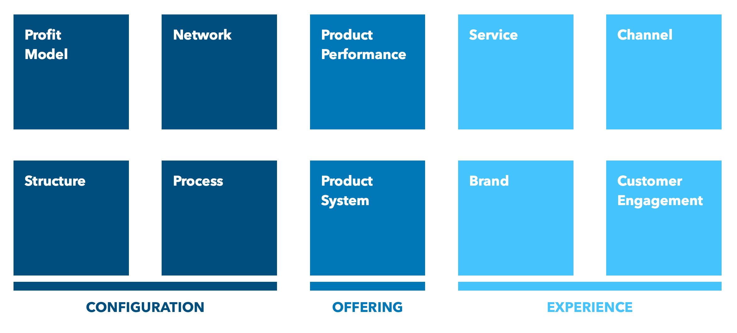 ten-types-of-innovation