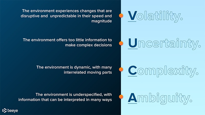 vuca-english