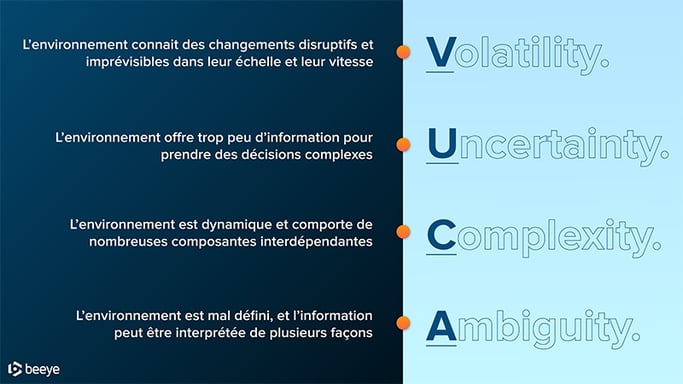 vuca-fr-1