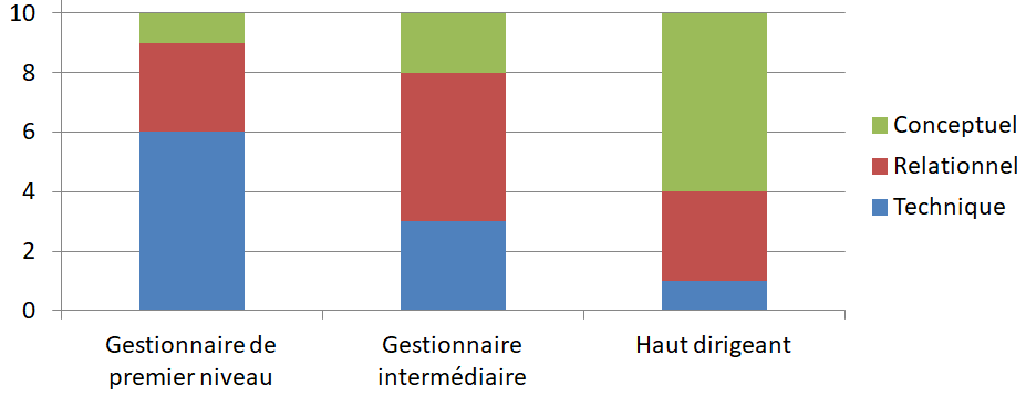 talent-gestion