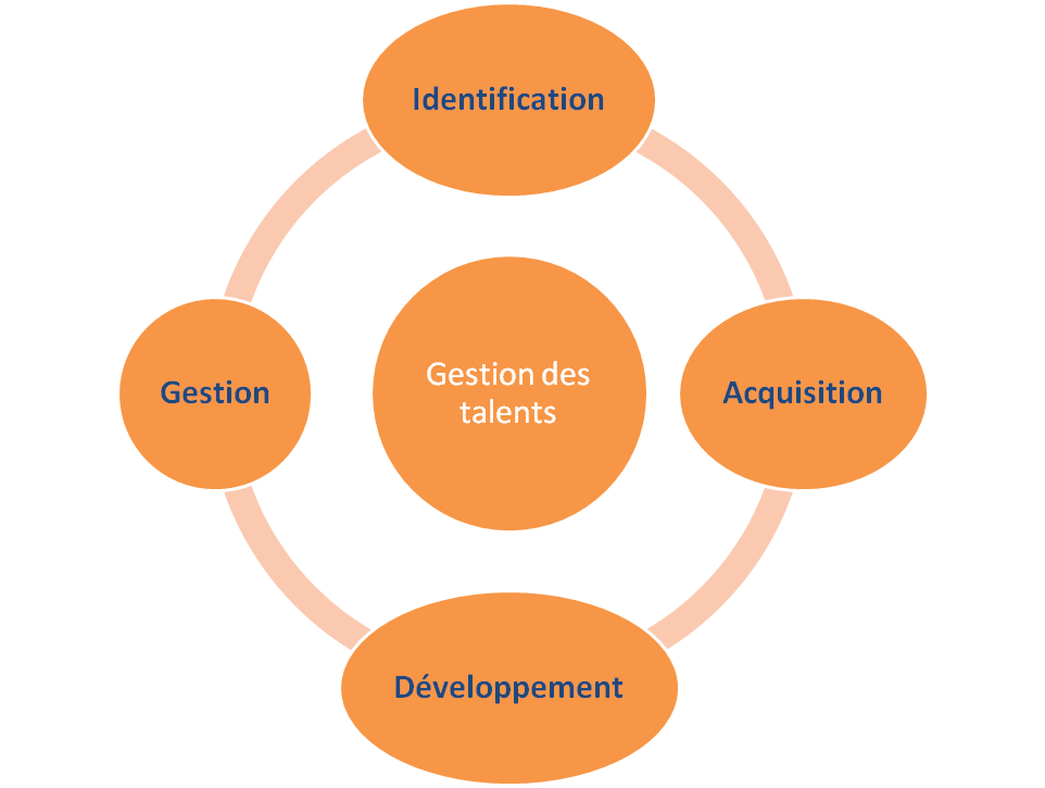 gestion-talent